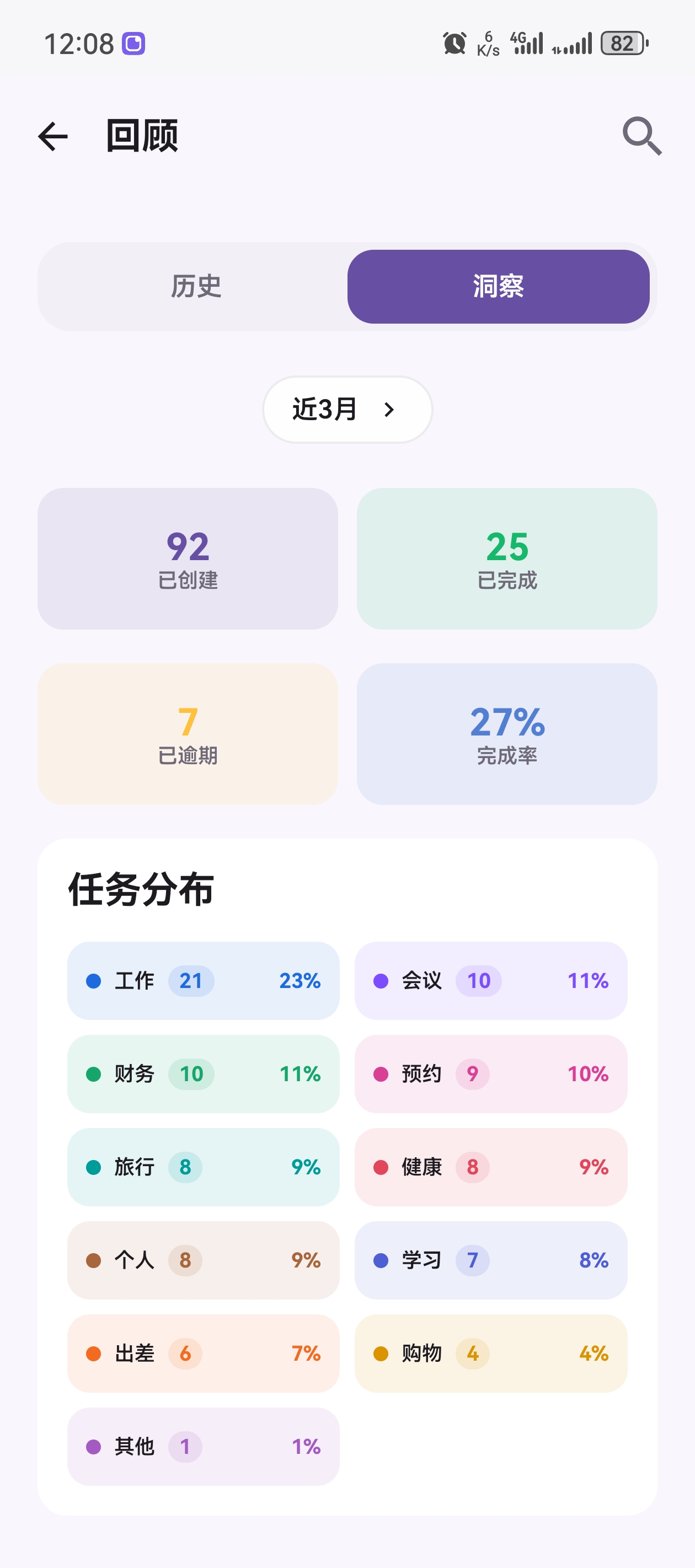 荧光笔记洞察页截图，展示任务数量、完成率和任务分布